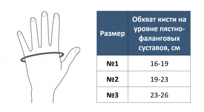 Ортез для большого пальца M780 "Orliman" в магазине Склад Медтехники