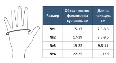 Ортез для фиксации пальцев M710 "Orliman" в магазине Склад Медтехники
